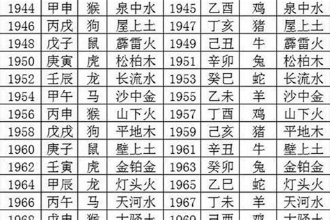 1989五行属什么